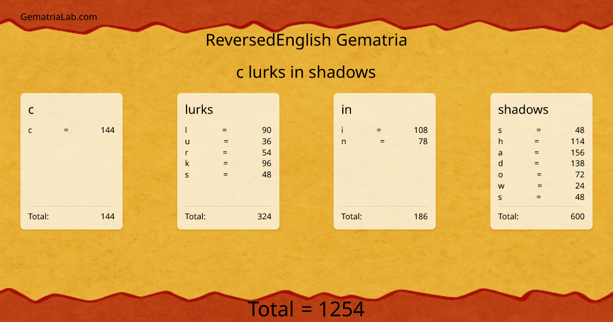 c lurks in shadows in reversedEnglish Gematria